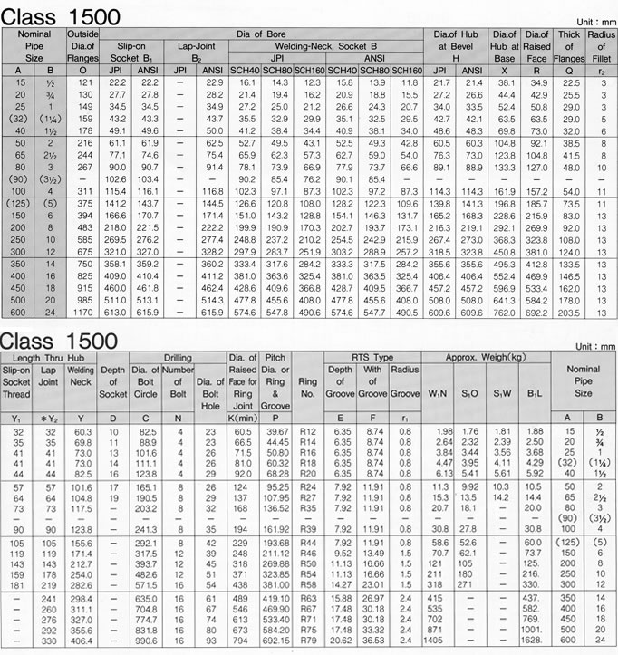 ANSI B16.5 CLASS 1500 FLANGE SPECIFICATIONS, JINAN LINKIN TRADE CO., LTD